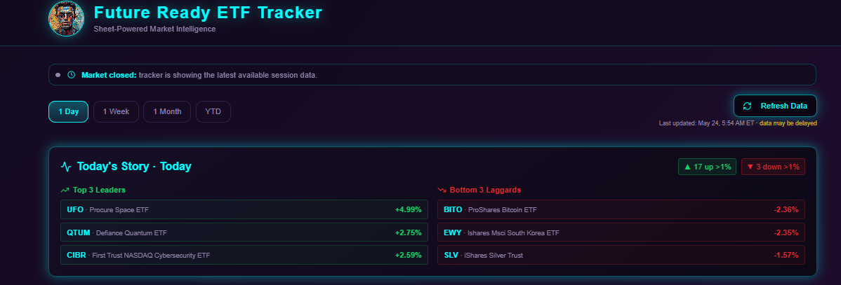 Sector Tracker